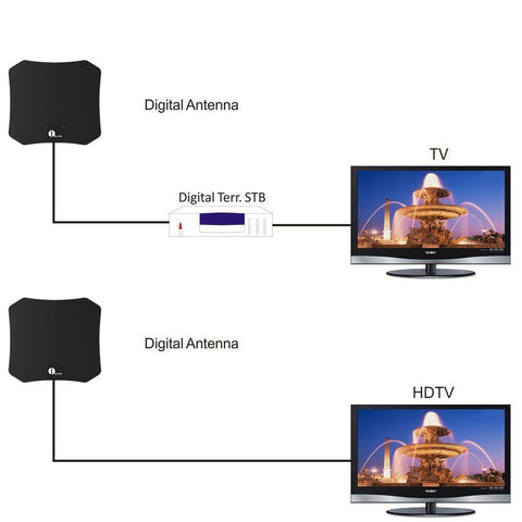 Indoor HDTV Satellite Antenna